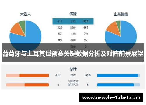 葡萄牙与土耳其世预赛关键数据分析及对阵前景展望 葡萄牙与土耳其世预赛关键数据分析及对阵前景展望