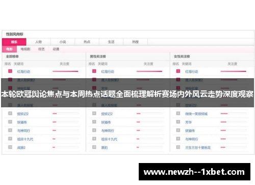 本轮欧冠舆论焦点与本周热点话题全面梳理解析赛场内外风云走势深度观察 本轮欧冠舆论焦点与本周热点话题全面梳理解析赛场内外风云走势深度观察