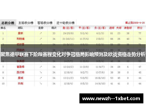 聚焦德甲联赛下阶段赛程变化对争冠格局影响预测及欧战资格走势分析 聚焦德甲联赛下阶段赛程变化对争冠格局影响预测及欧战资格走势分析