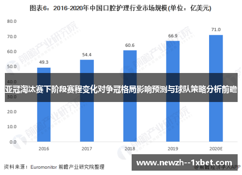 亚冠淘汰赛下阶段赛程变化对争冠格局影响预测与球队策略分析前瞻 亚冠淘汰赛下阶段赛程变化对争冠格局影响预测与球队策略分析前瞻