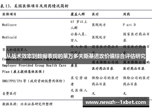 从战术效率到数据表现的莱万多夫斯基进攻价值综合评估研究