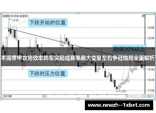 本周意甲攻势效率异军突起成赛果最大变量左右争冠格局全面解析