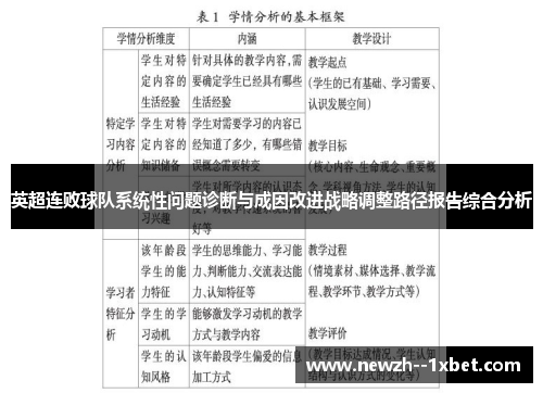 英超连败球队系统性问题诊断与成因改进战略调整路径报告综合分析 英超连败球队系统性问题诊断与成因改进战略调整路径报告综合分析