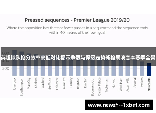 英超球队抢分效率高低对比揭示争冠与保级走势新格局演变本赛季全景 英超球队抢分效率高低对比揭示争冠与保级走势新格局演变本赛季全景