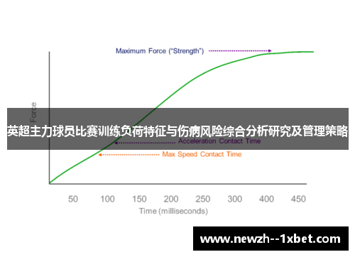 英超主力球员比赛训练负荷特征与伤病风险综合分析研究及管理策略 英超主力球员比赛训练负荷特征与伤病风险综合分析研究及管理策略