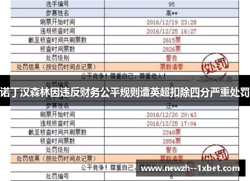 诺丁汉森林因违反财务公平规则遭英超扣除四分严重处罚