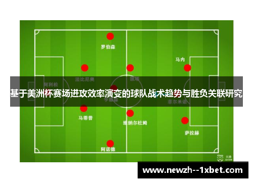 基于美洲杯赛场进攻效率演变的球队战术趋势与胜负关联研究 基于美洲杯赛场进攻效率演变的球队战术趋势与胜负关联研究