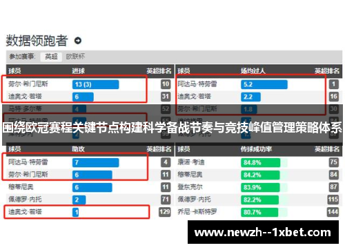 围绕欧冠赛程关键节点构建科学备战节奏与竞技峰值管理策略体系