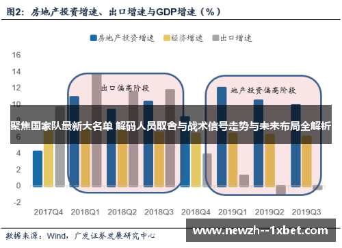 聚焦国家队最新大名单 解码人员取舍与战术信号走势与未来布局全解析