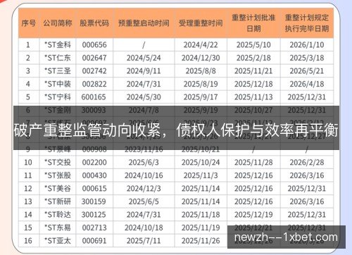 破产重整监管动向收紧，债权人保护与效率再平衡